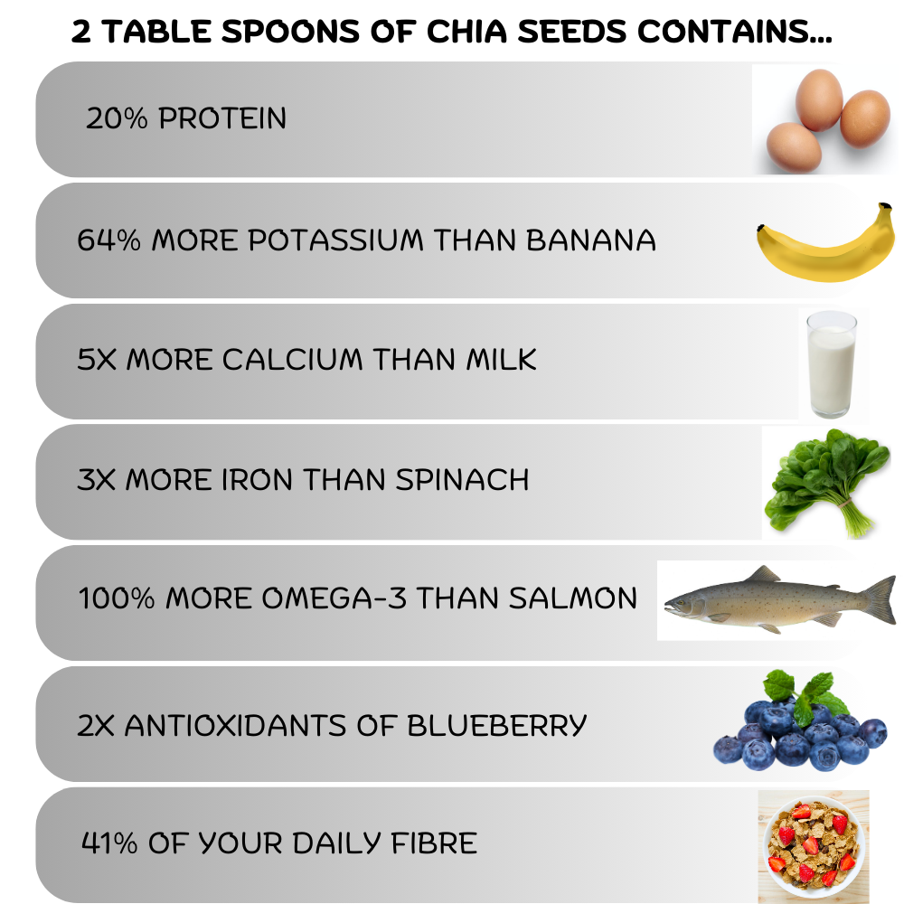 Raw Chia Seeds - High Fibre & Protein Superfood